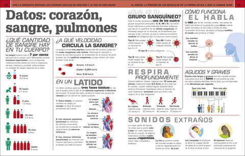 Image of ¡Increíble Pero Cierto! Cuerpo Humano