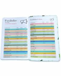 Image of Biblia RVR 1960 Letra GrandeTamaño Manual Colección Supreme Turquesa con Flores Símil Piel