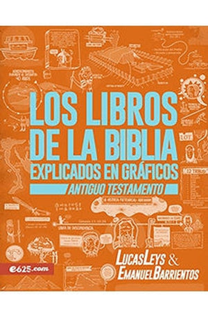 Los Libros de la Biblia Explicados en Gráficos AT