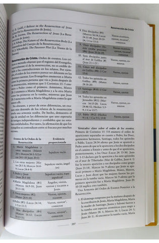 Image of El Gran Libro de Apologética Cristiana