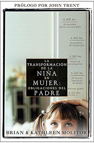 La Transformación de la Niña en Mujer